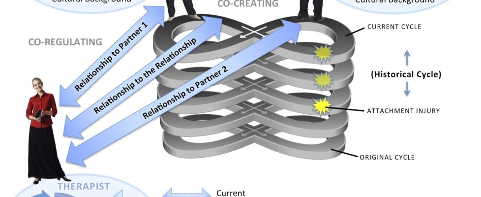 Cycle Expanded Visually